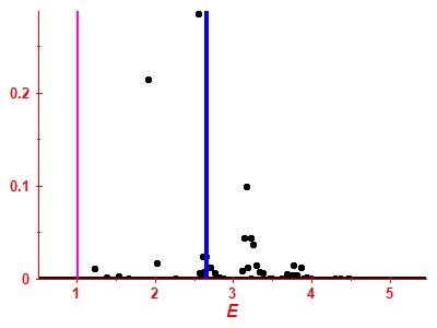 Strength function